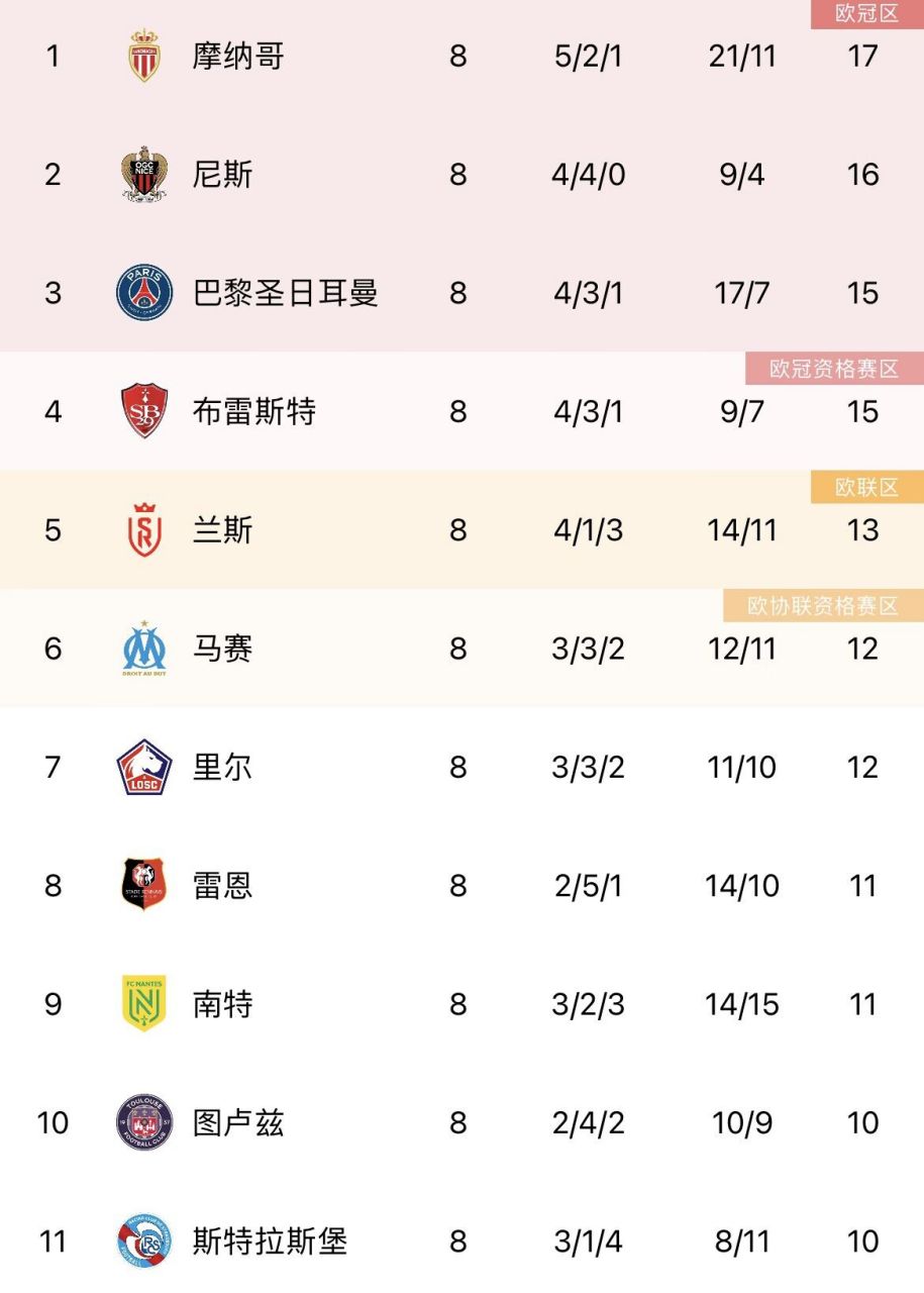 关于窗口期切尔西调整名单以备法甲巴特勒在切尔西比赛中关键助攻,埃因霍温转会期绝杀压哨瞬间刷屏的信息 关于窗口期切尔西调整名单以备法甲巴特勒在切尔西比赛中关键助攻,埃因霍温转会期绝杀压哨瞬间刷屏的信息